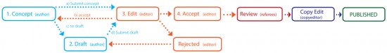 OE_workflow